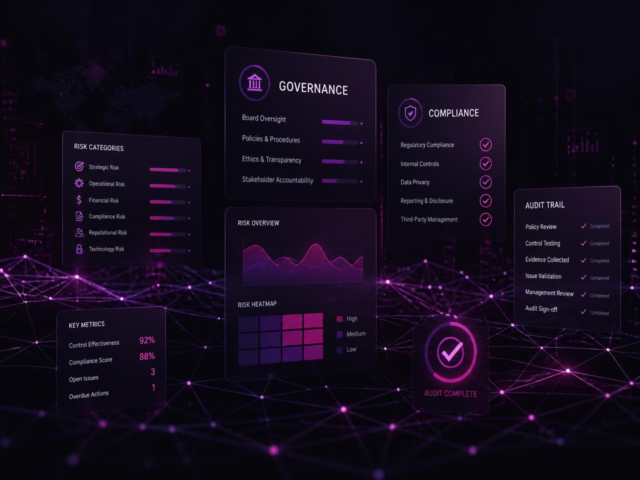 Governance, risk and compliance dashboard visualisation